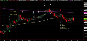 Forex Swing Trade Example