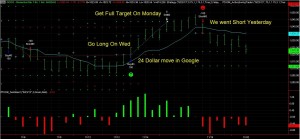 Google Swing Trade Example