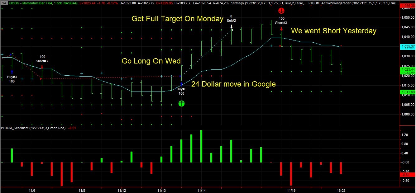 What Is Swing Trading? Swing Trade Basics Explained Premier Trader