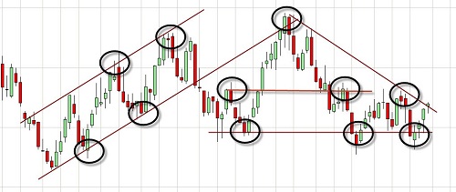 learn to trade commodity options