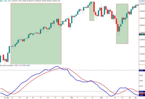 ADX Chart