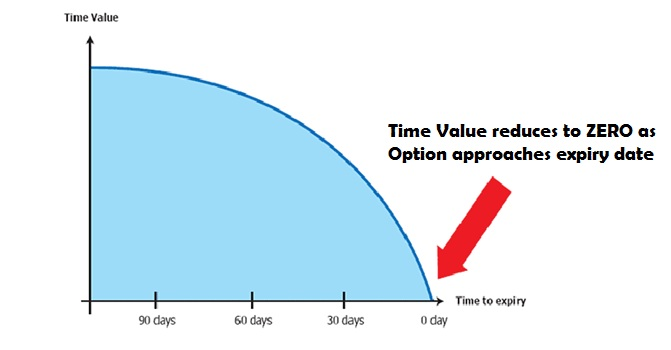 Advanced options trading strategies