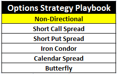 Advanced options trading volatility