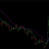 indicator