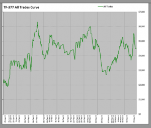 Russell Equity Curve