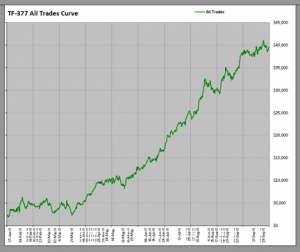 Russell eMini Equity Curve