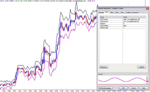 Custom Average Range Envelope