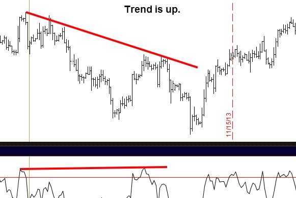 Advanced Swing Trading - Up Trend