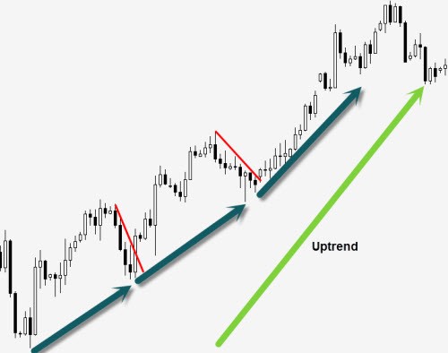 Forex Trading Beginners - Swing Trades