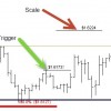 Forex Intermediate Tips