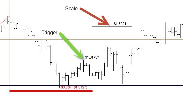 Forex Intermediate Tips