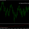 21-period ATR applied to chart. Average range is observed (166 pips)