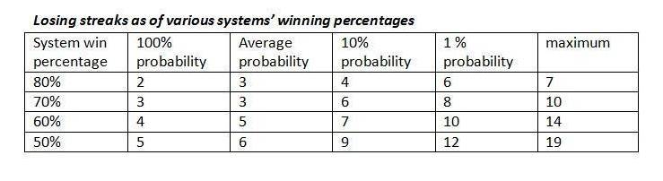 Options Drawdowns