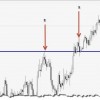 Market Price Action